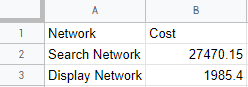 PPC-budget-tracking-in-Google-Sheets