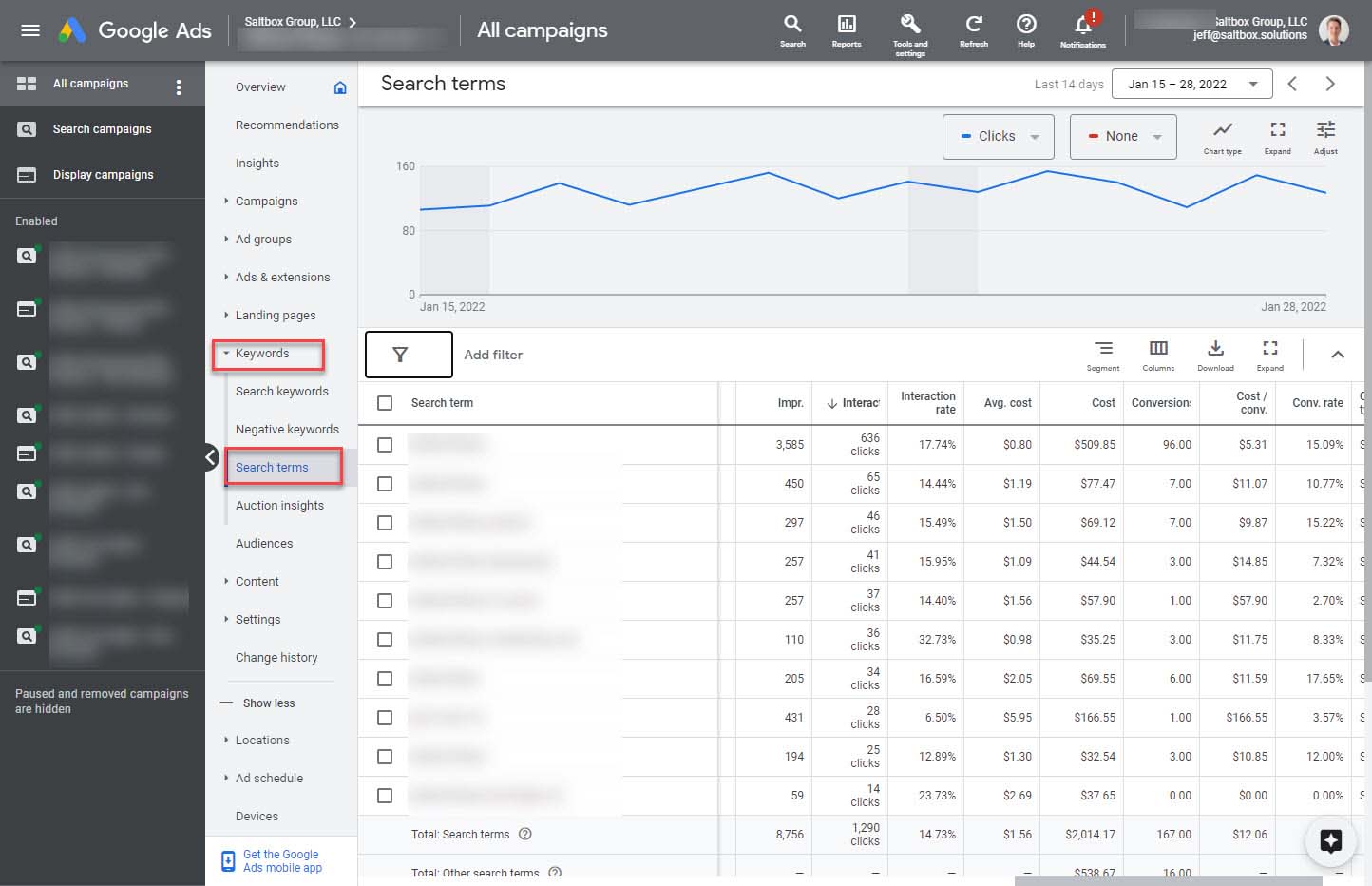 Google Ads Search Terms Report