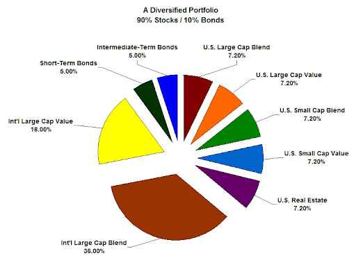 Diversified-Portfolio-1