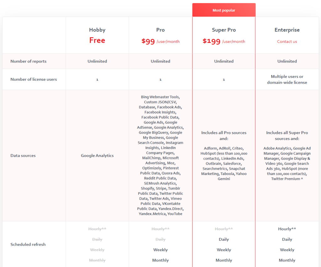 Supermetrics-plans-1024x853