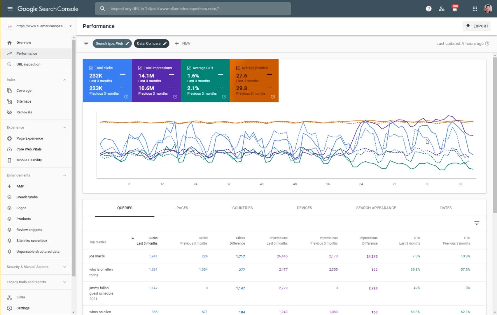 Performance Reports