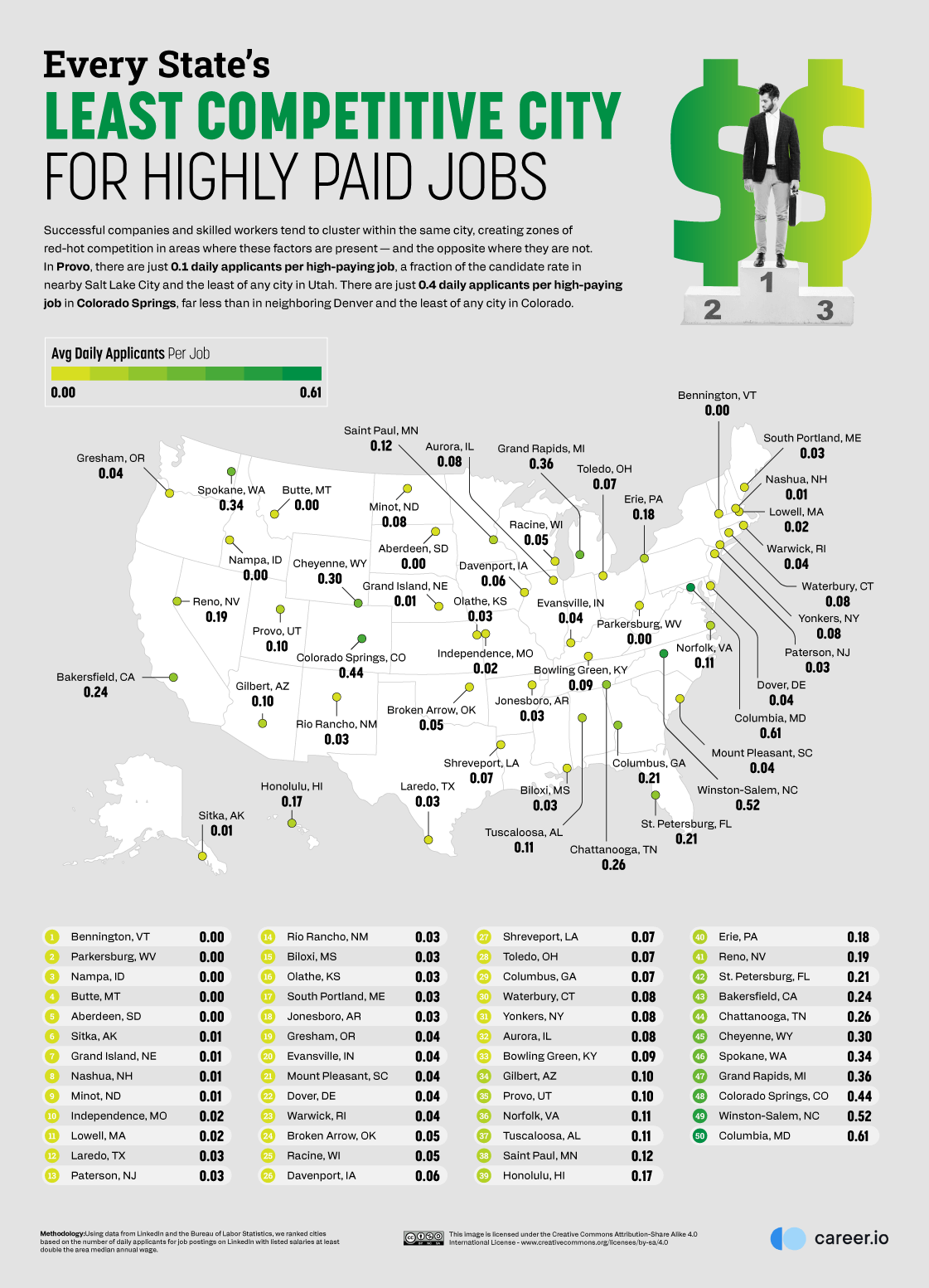 04_Every-States-Least-Competitive-City-for-Highly-Paid-Jobs.png