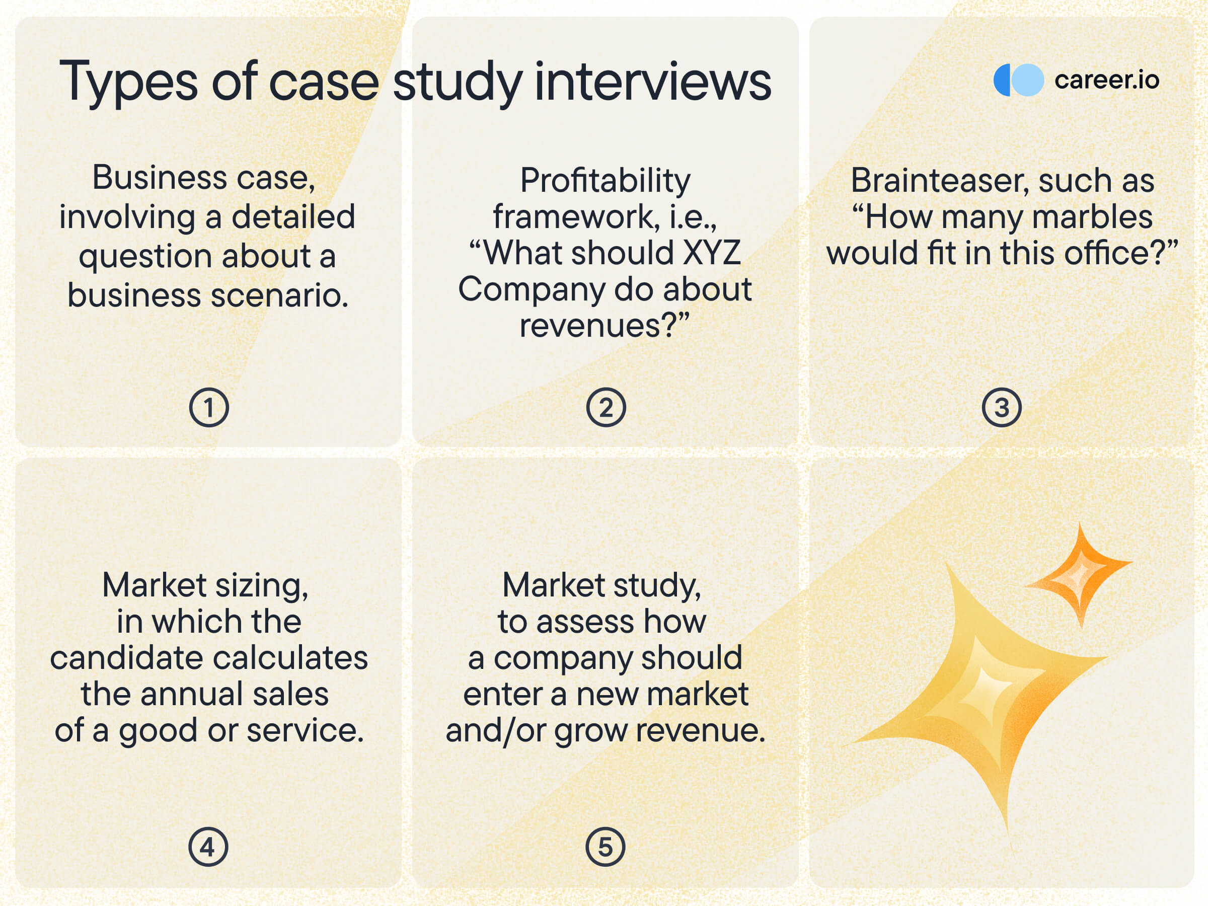 Types of case study interviews (1)