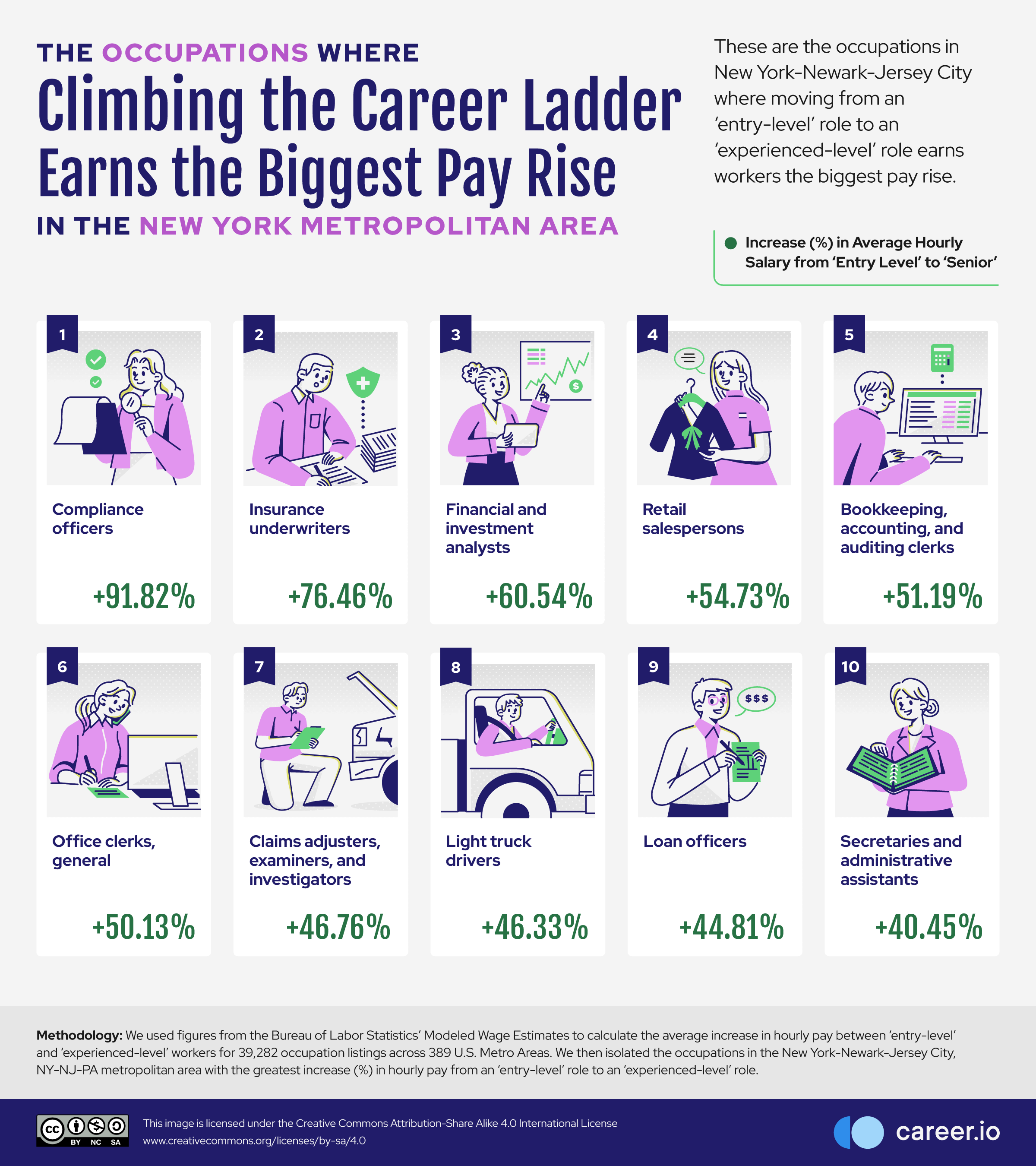 04 Occupations-Where-Climbing-the-Career-Ladder-Earns-the-Biggest-Pay-Rise-in-the-New-York-Metro-Area