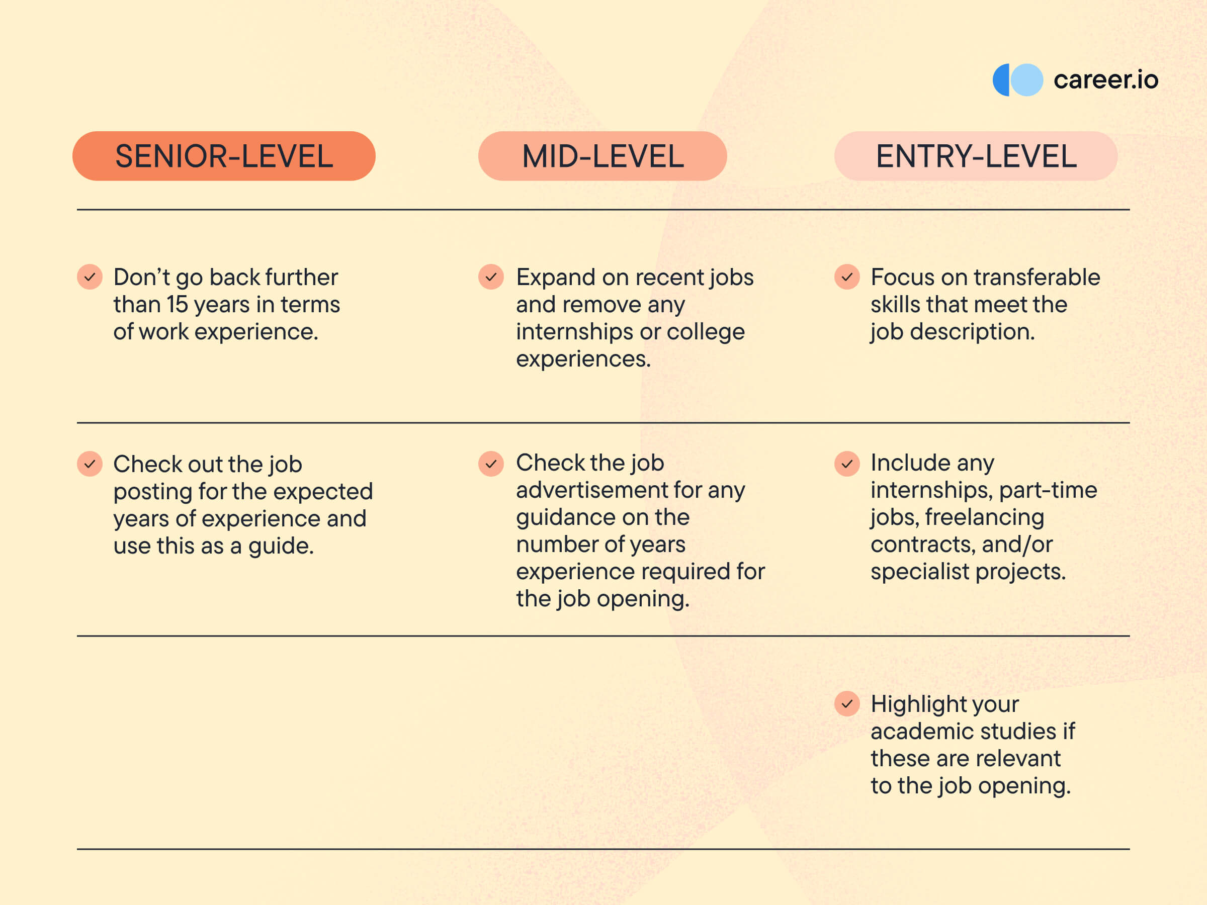 Experience levels