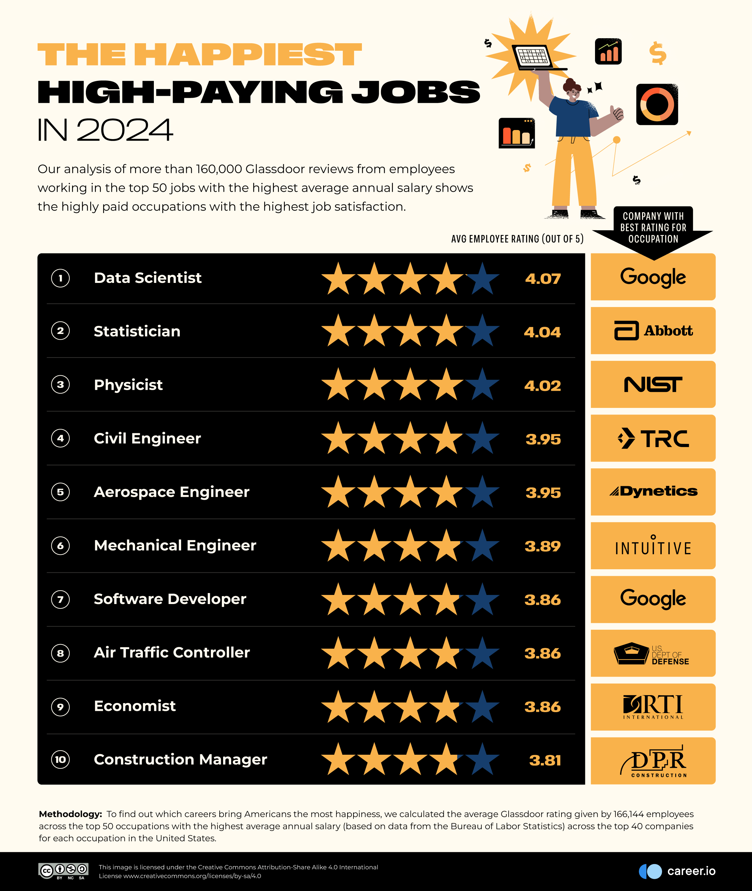 05 The-Happiest-High-Paying-Jobs-in-2024