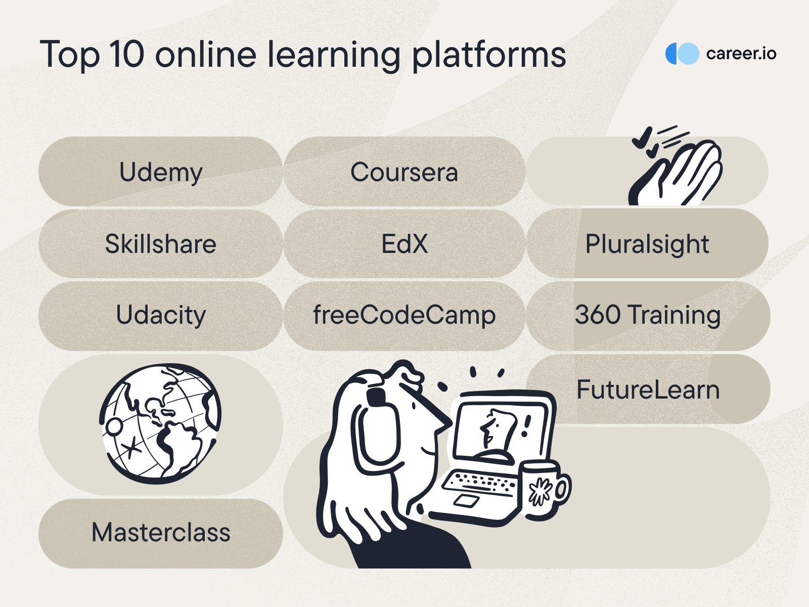 alt="top-10-online-learning-platforms"