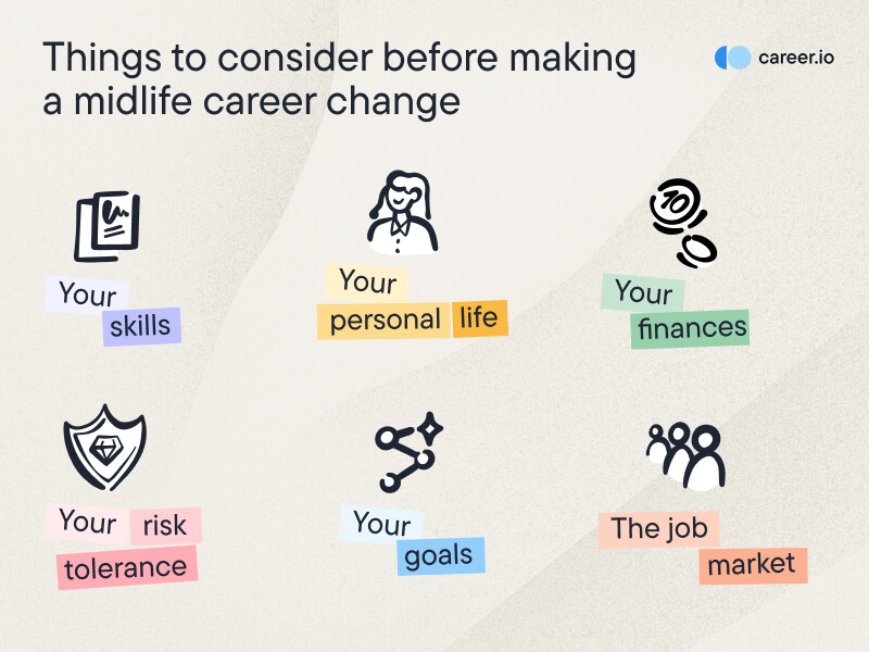 alt="midlife-career-change-what-to-consider"