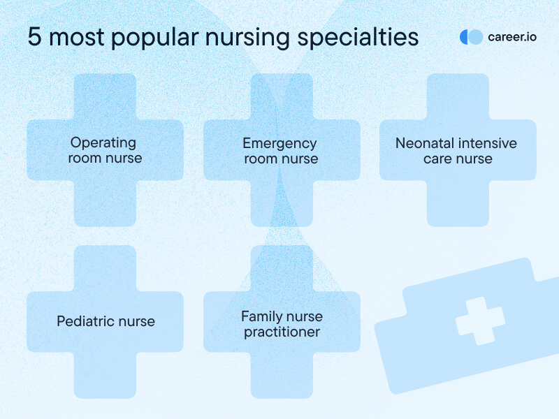 alt="5 most popular nursing specialties"