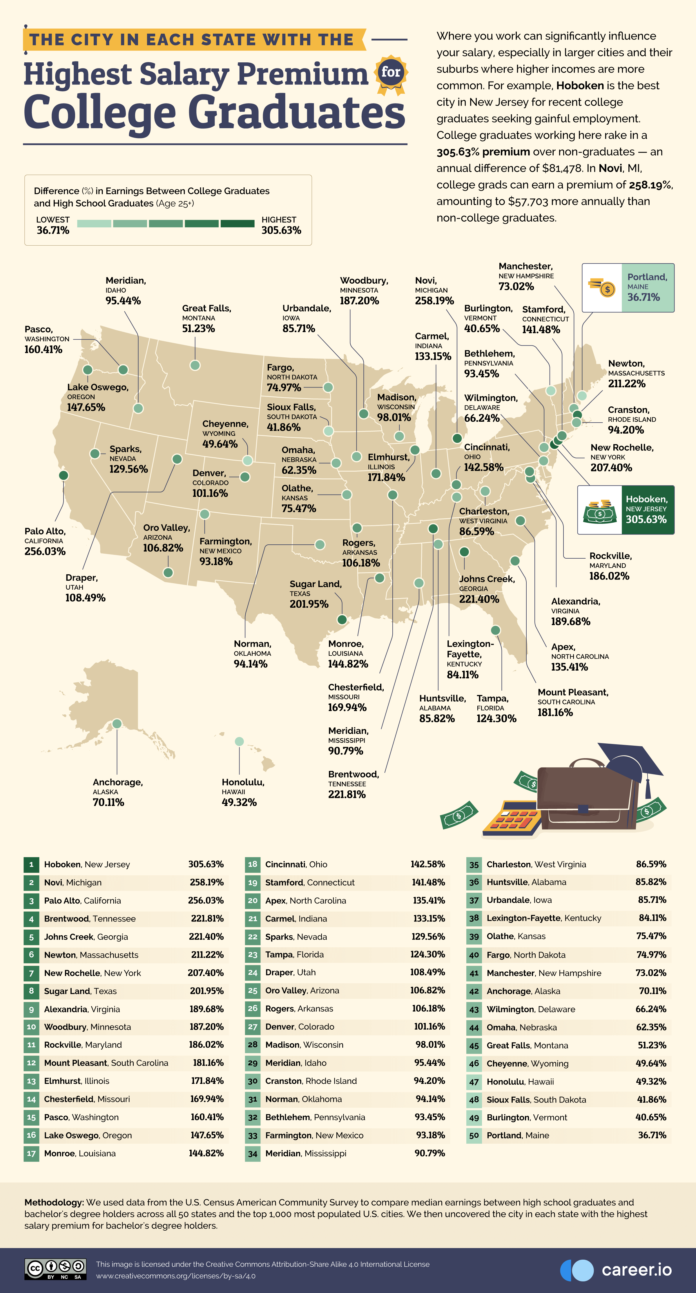 03 The-City-in-Each-State-With-the-Highest-Salary-Premium-for-College-Graduates