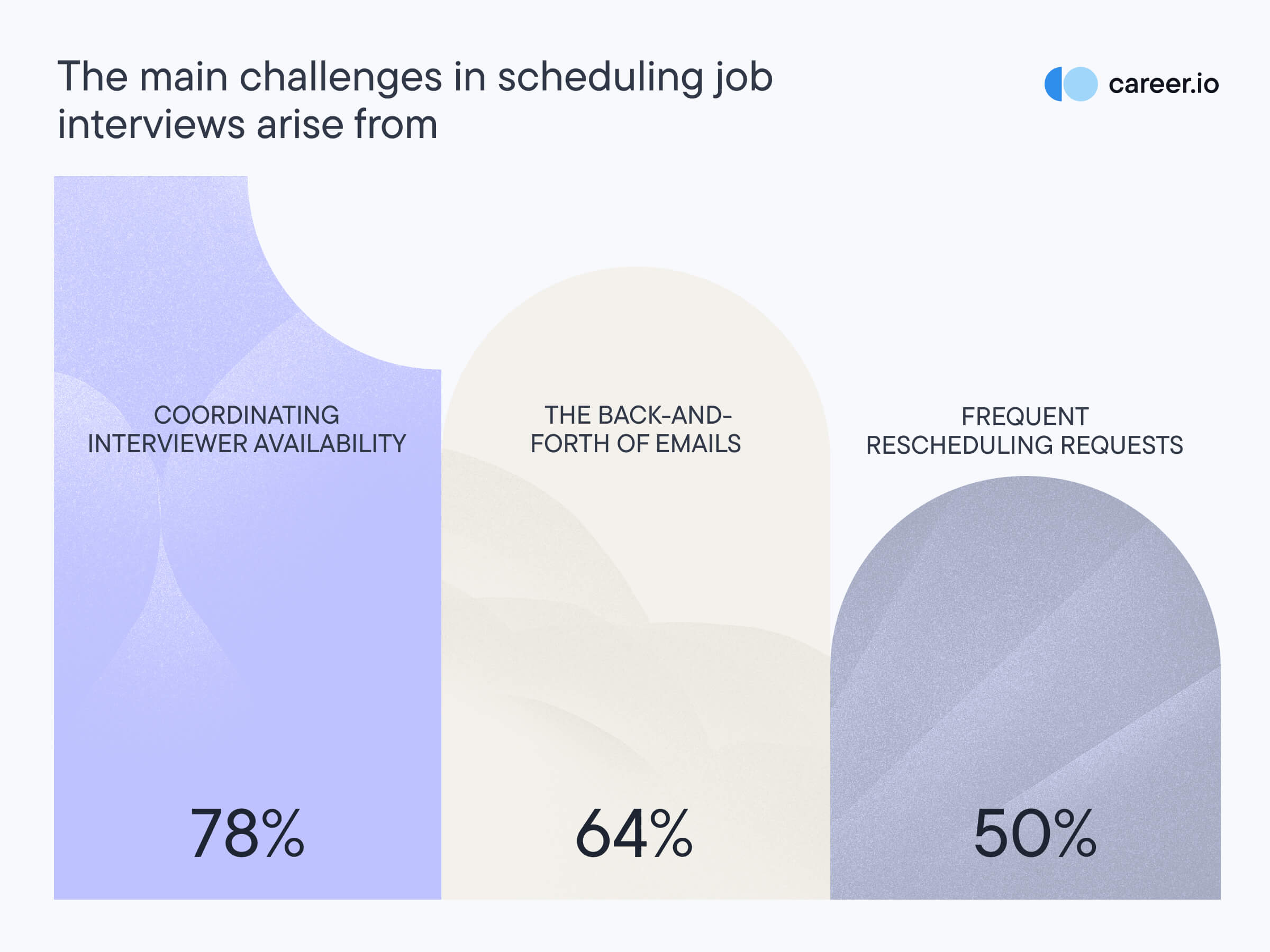 How to reschedule an interview without making a bad impression - image