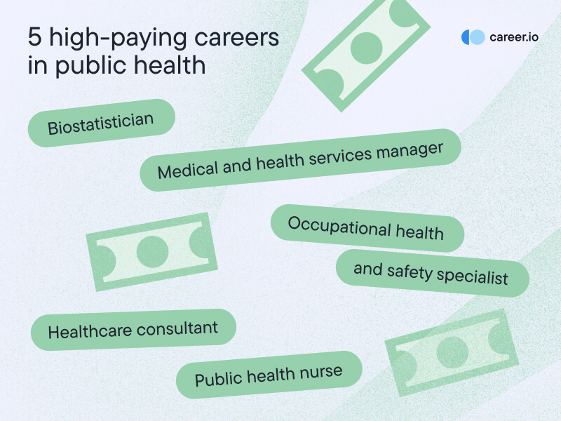 alt="Consider these 5 public health careers in different sectors"