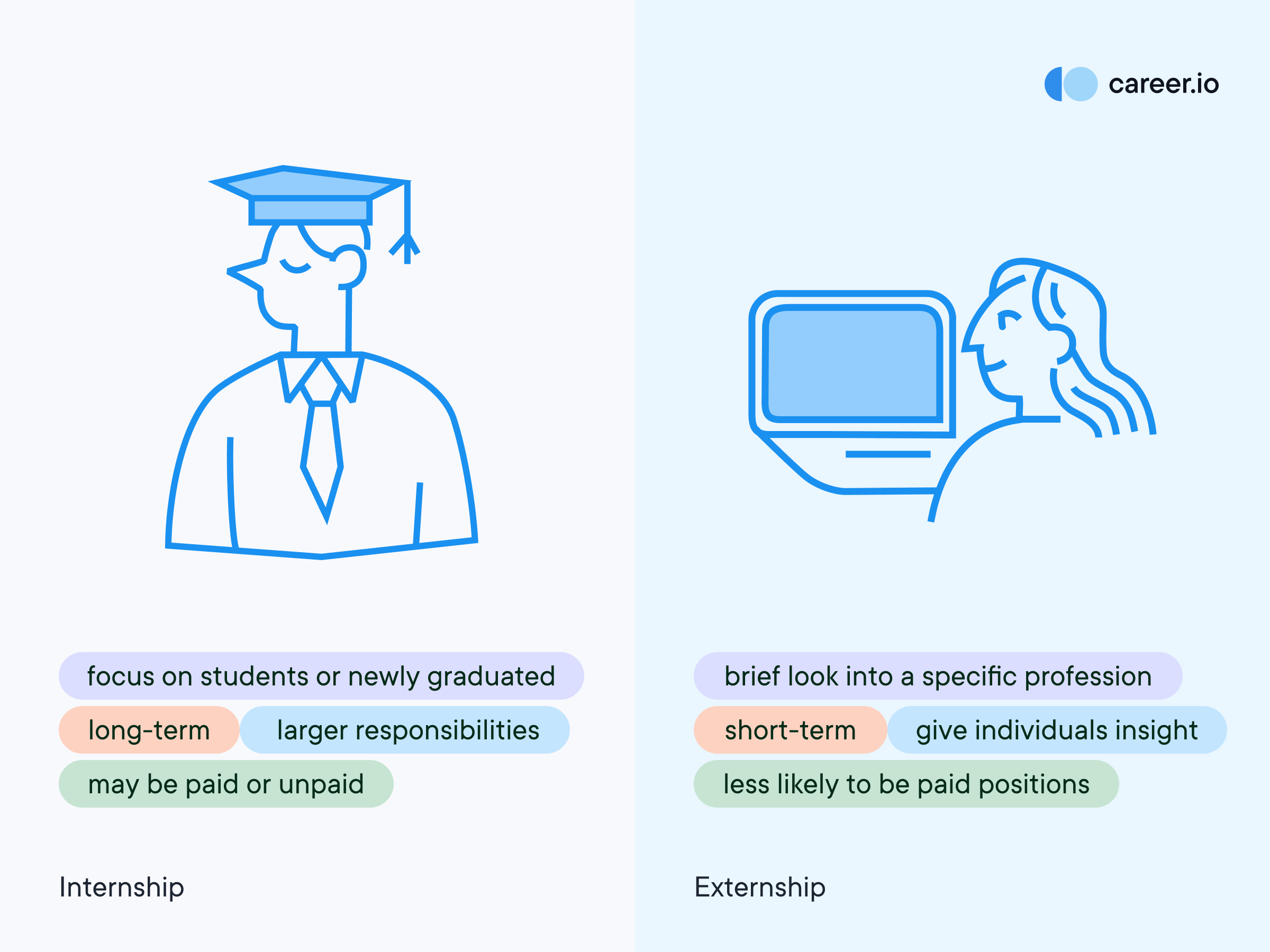 What is an externship and how can it help your career?