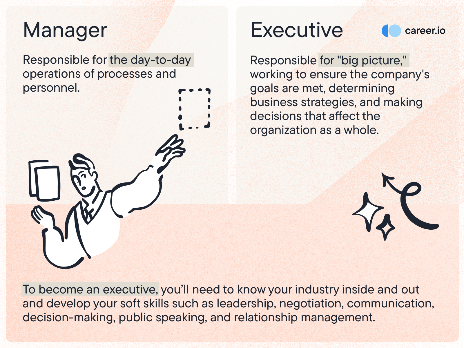 alt="transition-from-manager-to-executive"