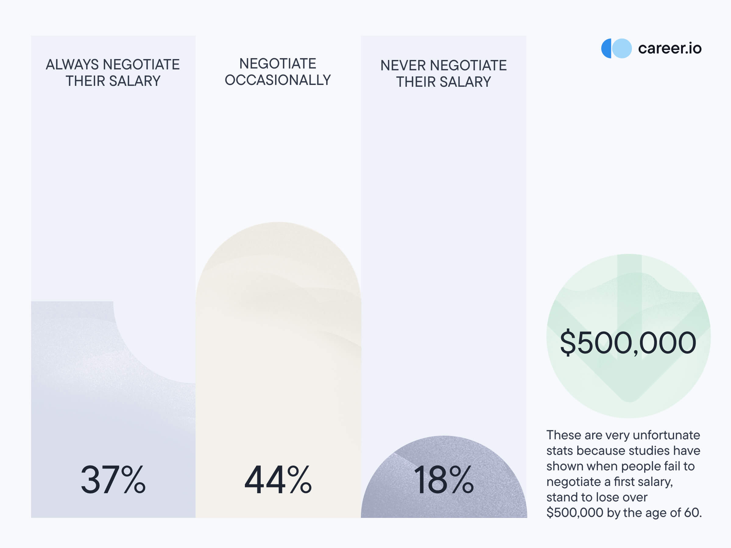 Tips for negotiating your salary when a salary range is posted (1)