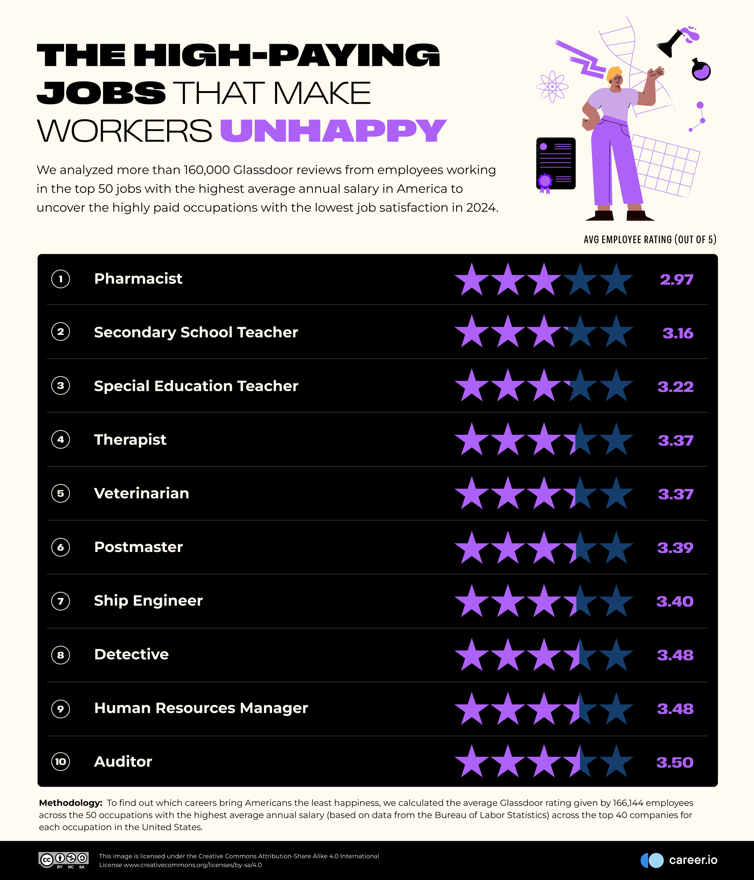 06 The-High-Paying-Jobs-That-Make-Workers-Unhappy