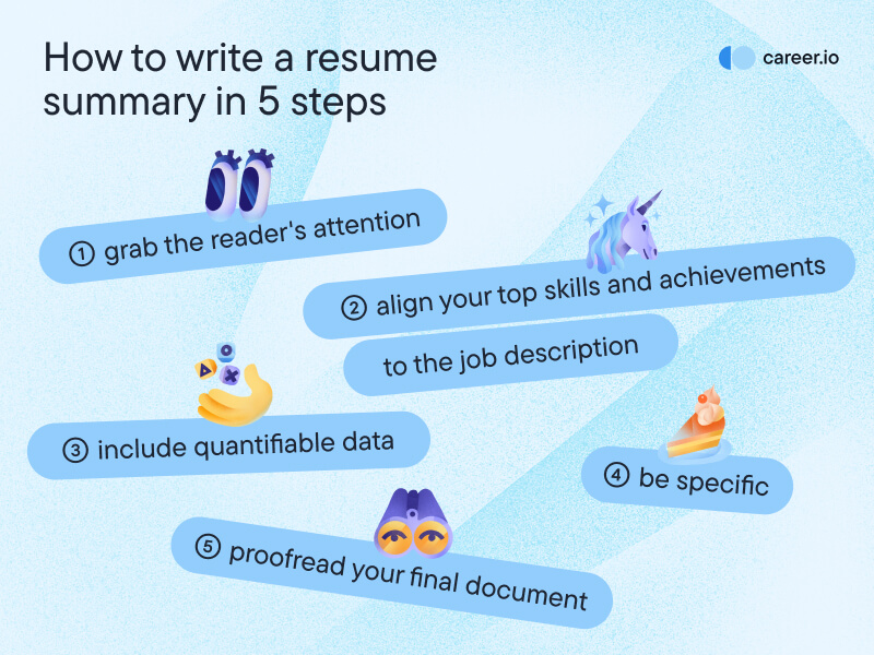 Alt="how-to-write-a-summary-for-a-resume"