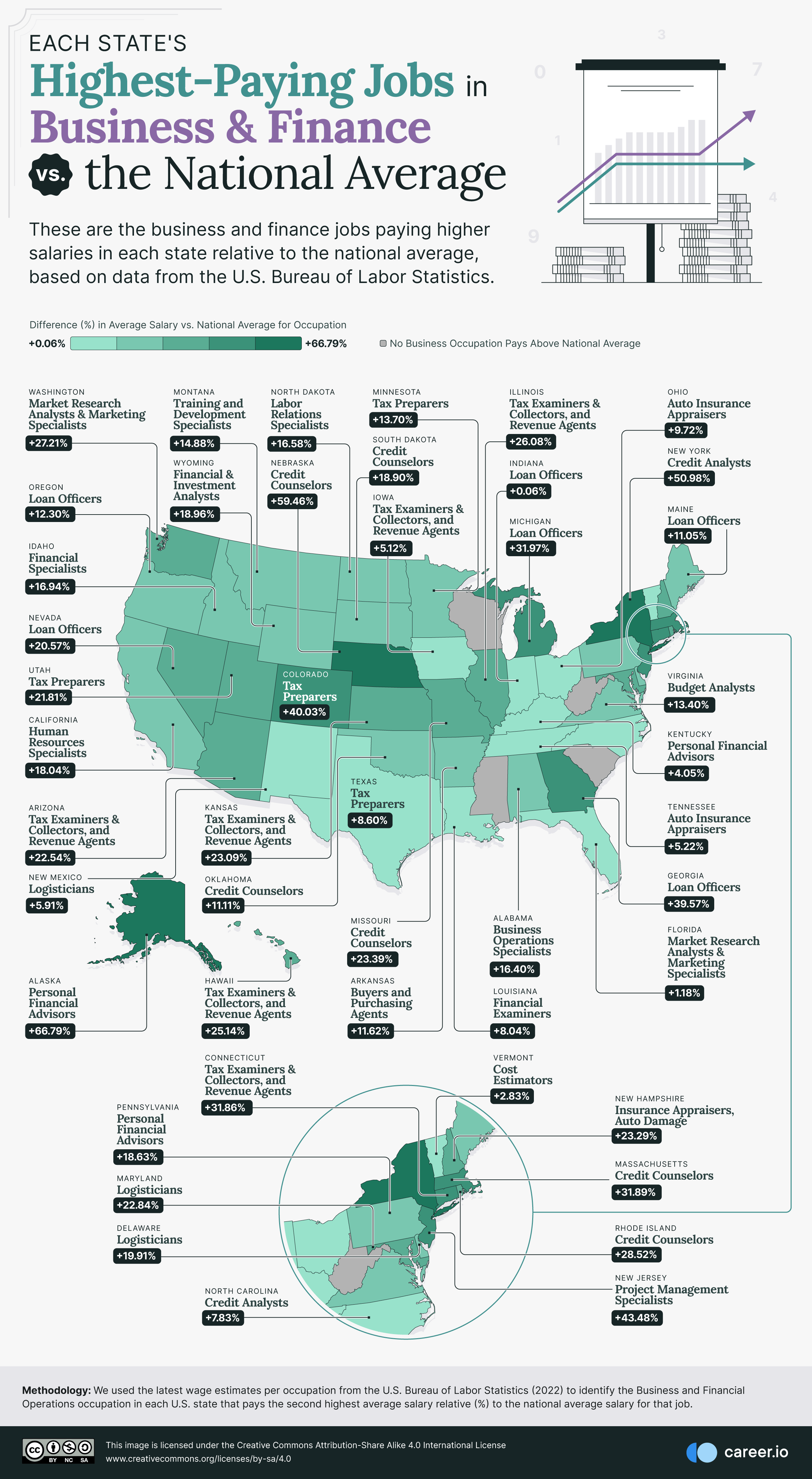 03 Each-States-Highest-Paying-Job-in-Business-Finance-vs-the-National-Average