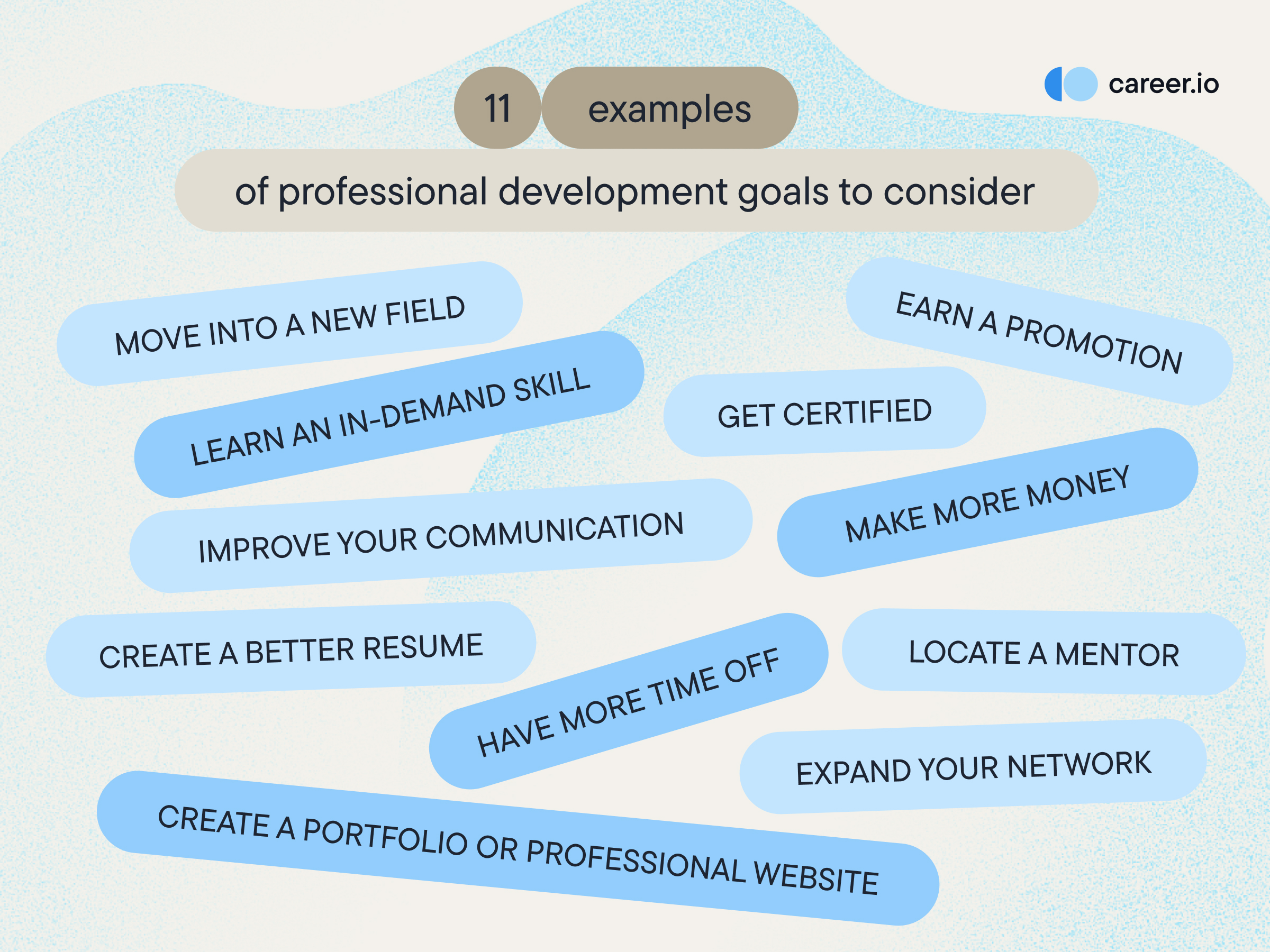 Set your professional development goals to advance in your career