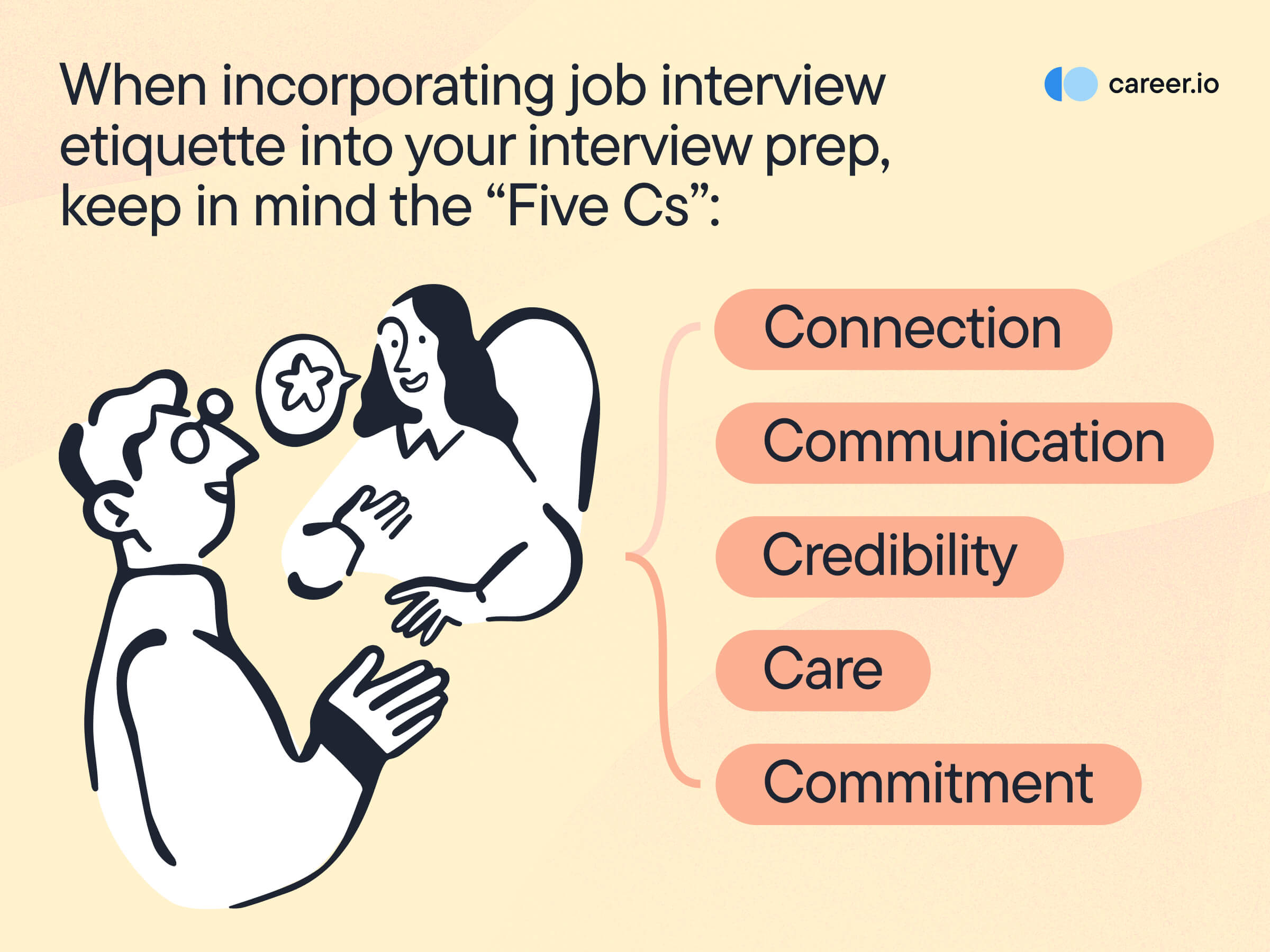 Top 12 examples of job interview etiquette rules (1)