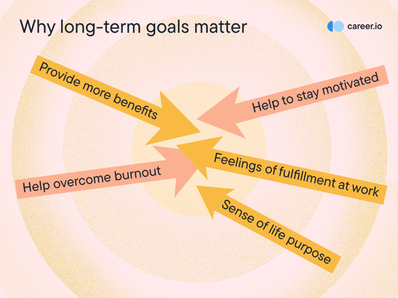 alt="Why long-term goals matter"