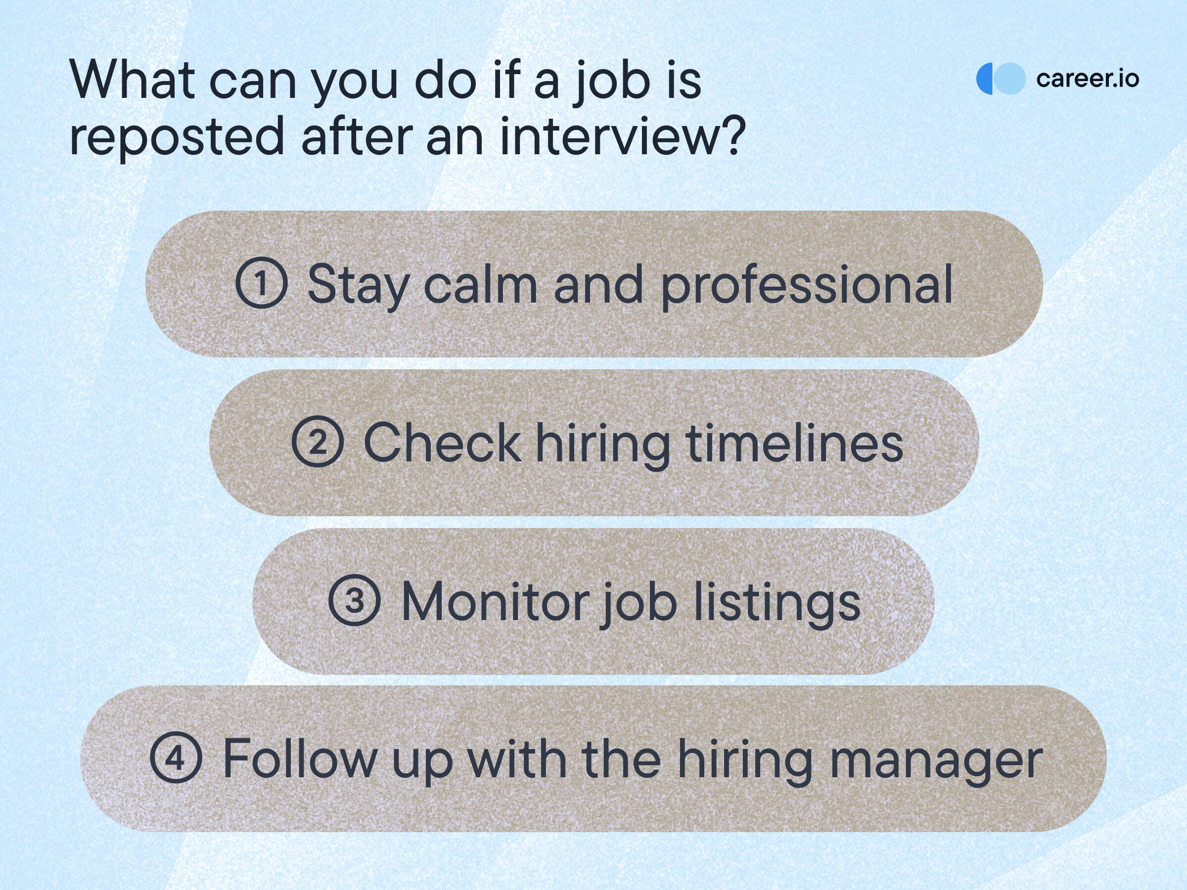 What can you do if a job is reposted after an interview 