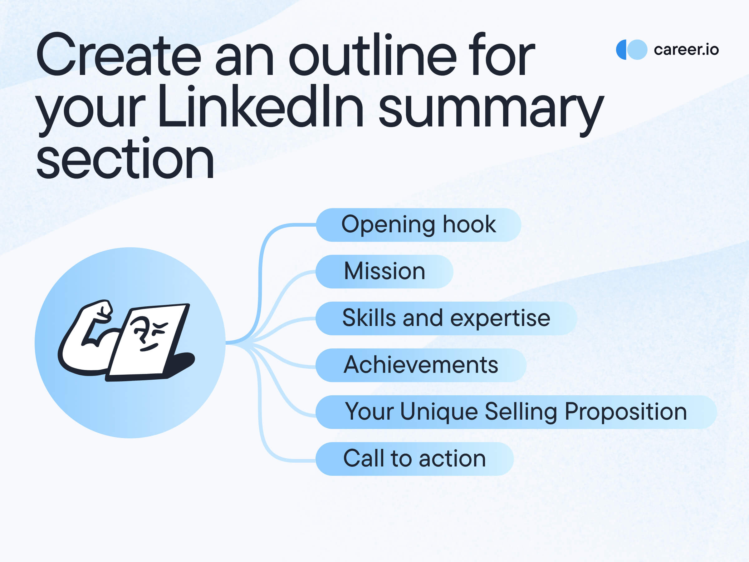 Create an outline for your LinkedIn summary section (2)