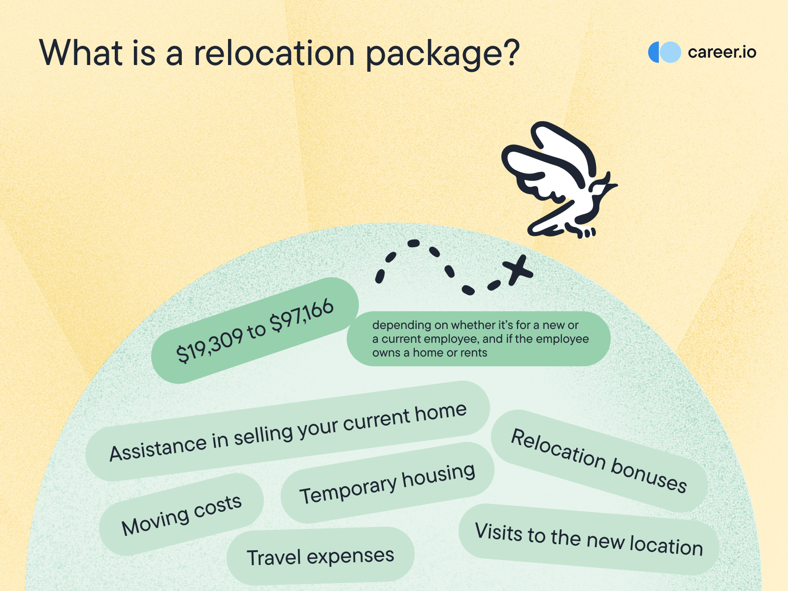 alt="what-is-a-relocation-package"