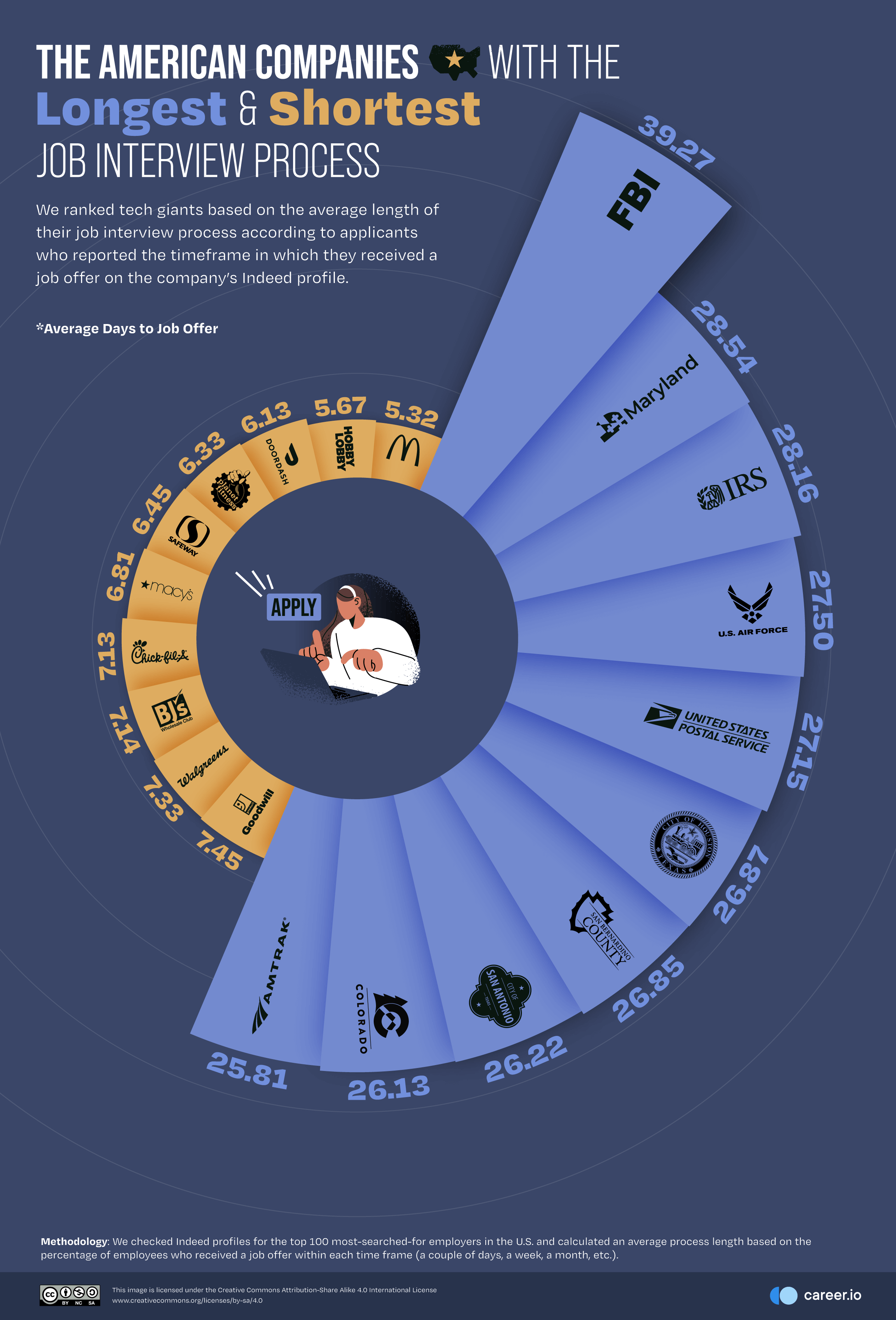 01 The-American-Companies-With-the-Longest-and-Shortest-Job-Interview-Process