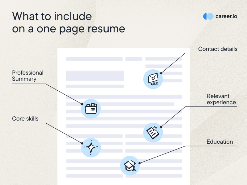 alt="one-page-resume"