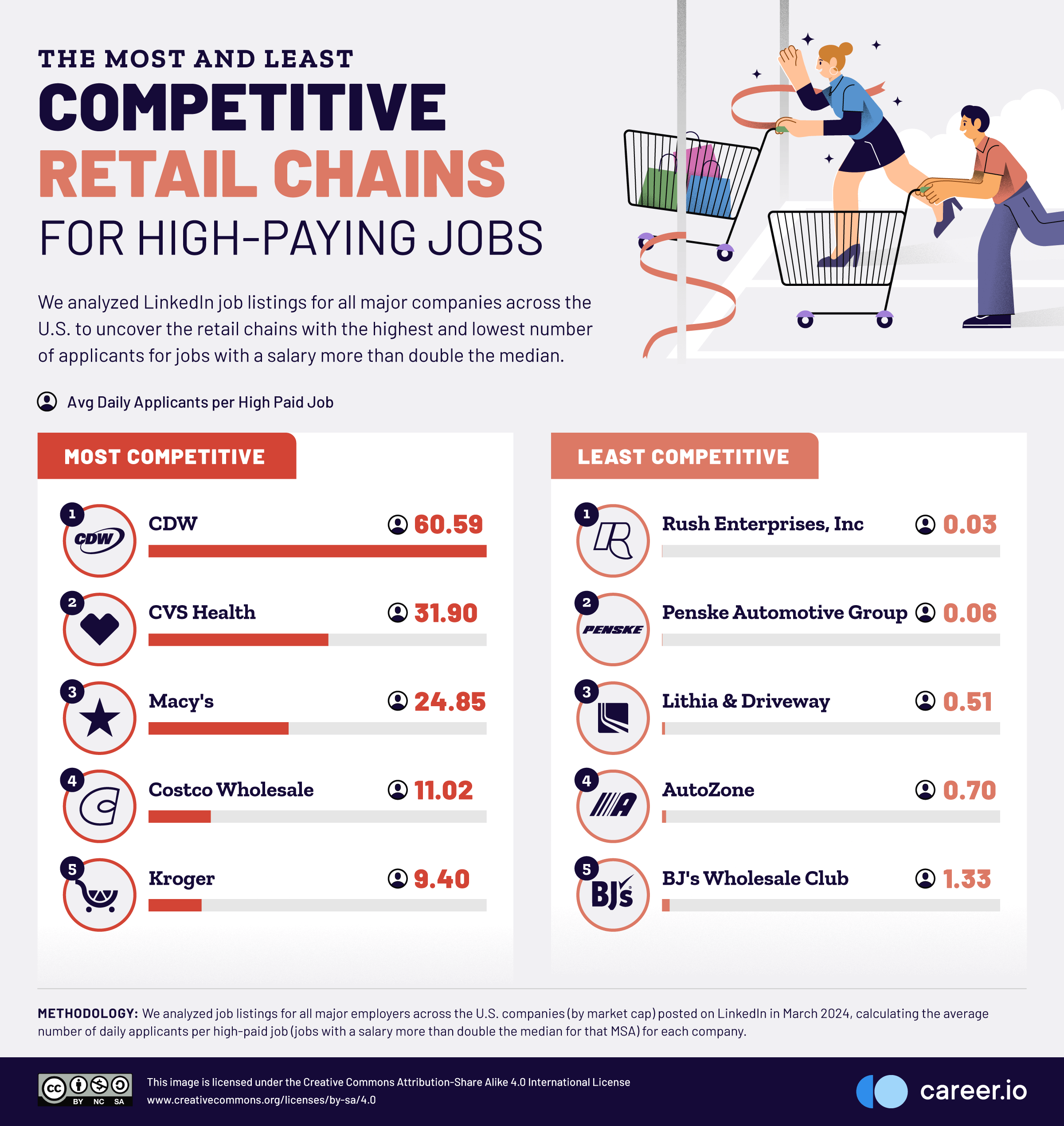 04 The-Most-and-Least-Competitive-Retail-Chains-For-High-Paying-Jobs