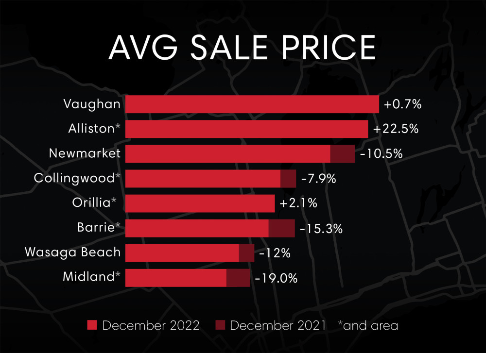 MMU CAN Dec - Av. Sale Price