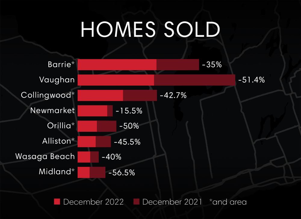 MMU CAN Dec - Homes Sold
