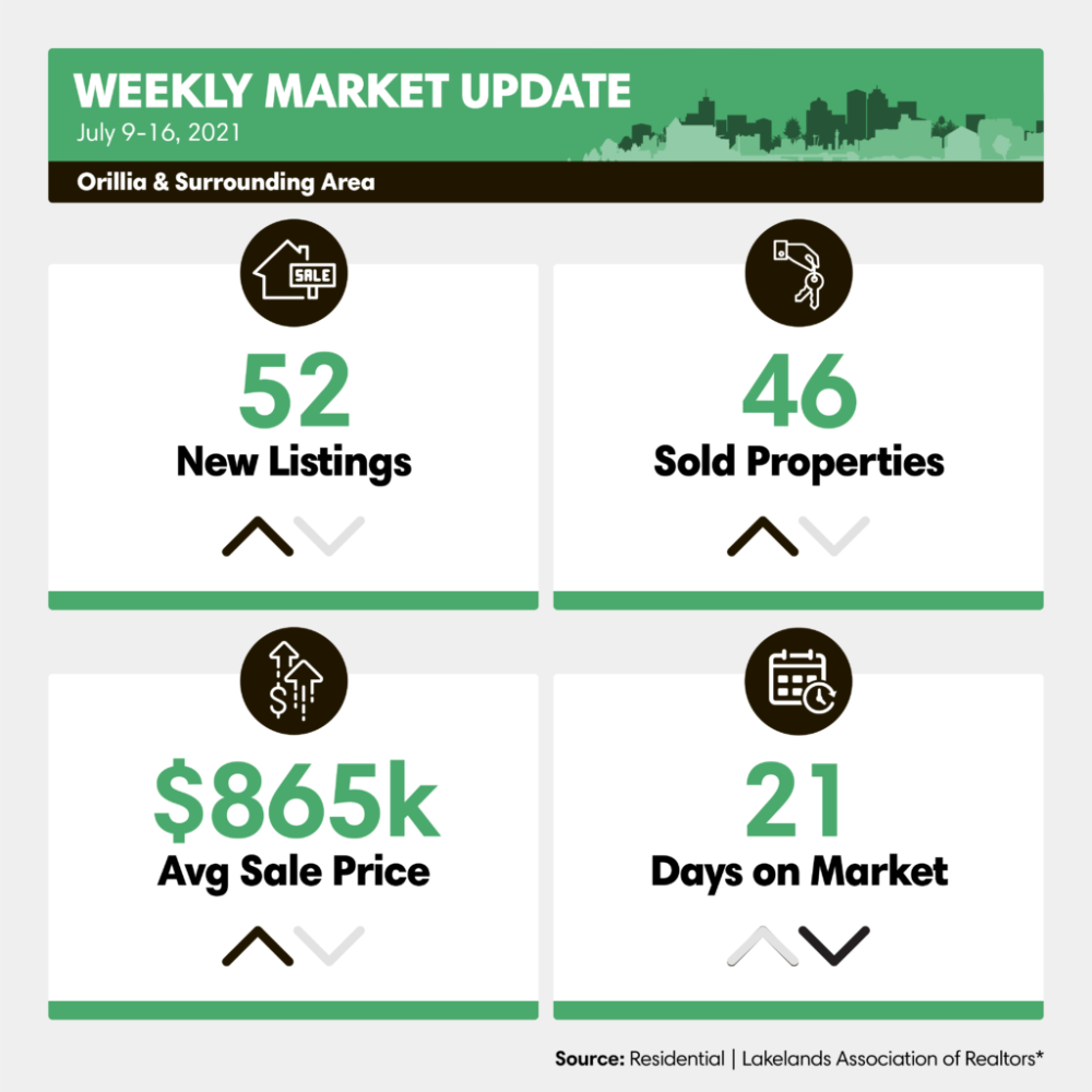 weekly-market-orillia-july-9-16