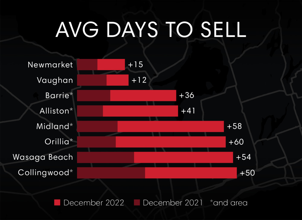 MMU CAN Dec - Days to Sell
