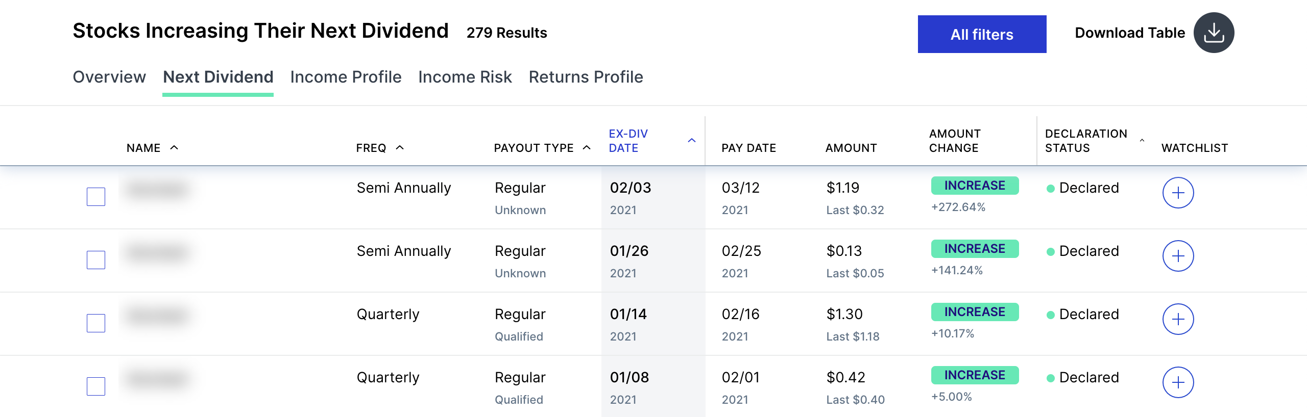 Stocks Increasing Their Next Dividend - Nov 30 2020