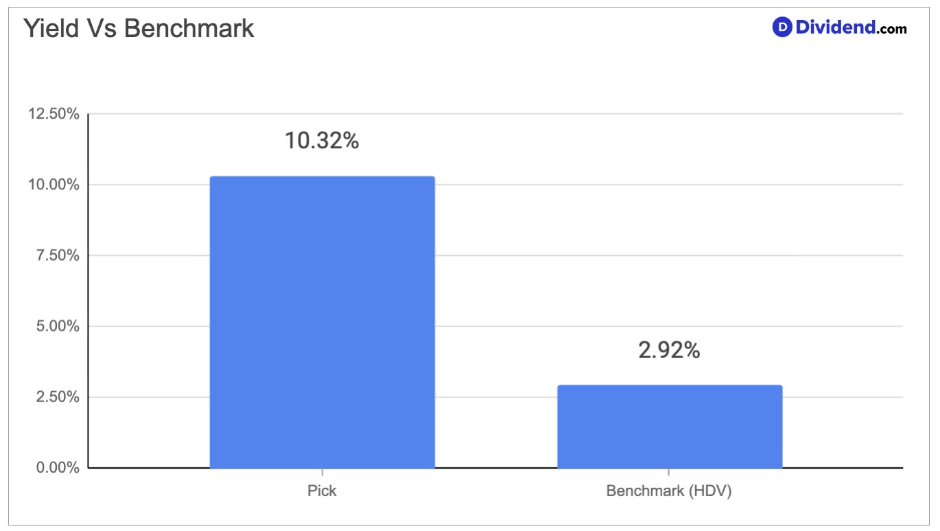 Why This High-Yield Private Credit Lender Just Got a Bigger Slice of Our High Income Portfolio