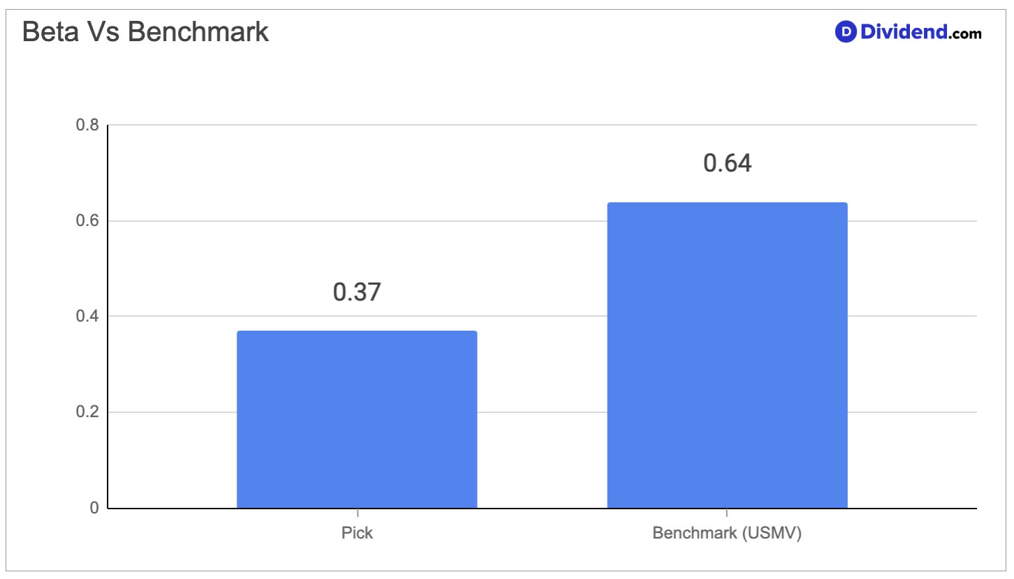 Portfolio Increases Position In A Global Snacks And Beverages Dividend Payer