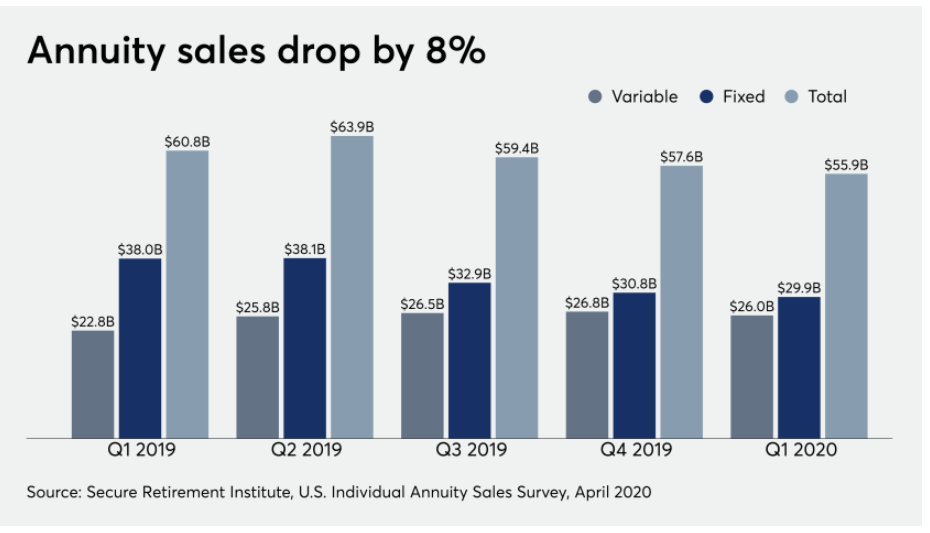 Annuity sales