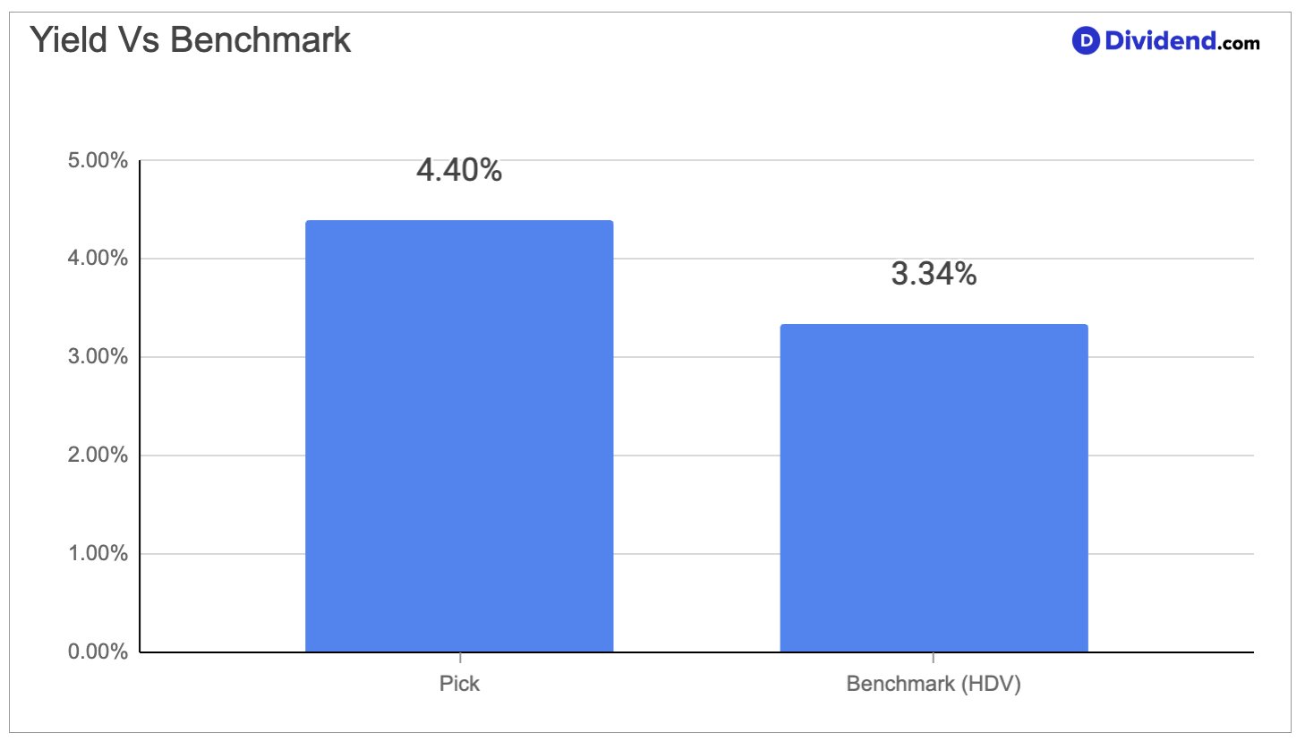 This Monthly-Paying Net-Lease Retail REIT Just Got a Bigger Spot in Our Income Portfolio