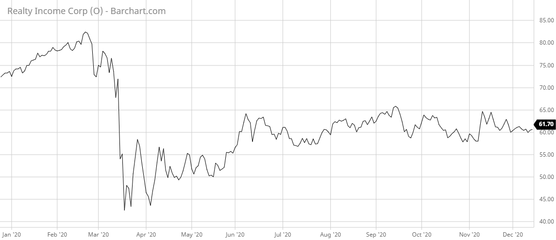 O Barchart Interactive Chart 12 16 2020