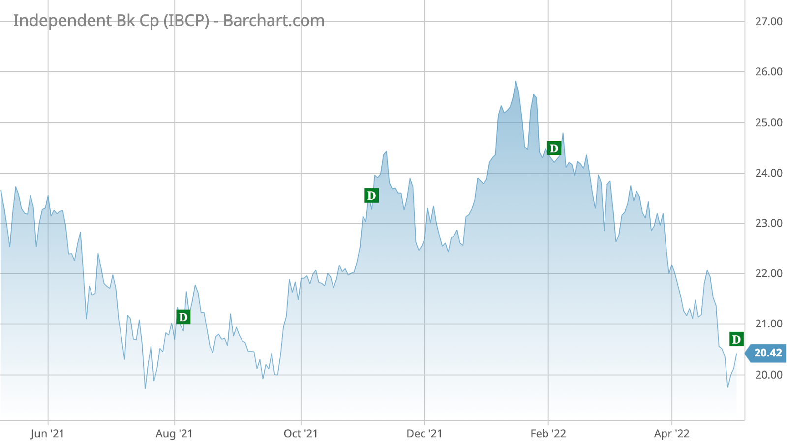 IBCP