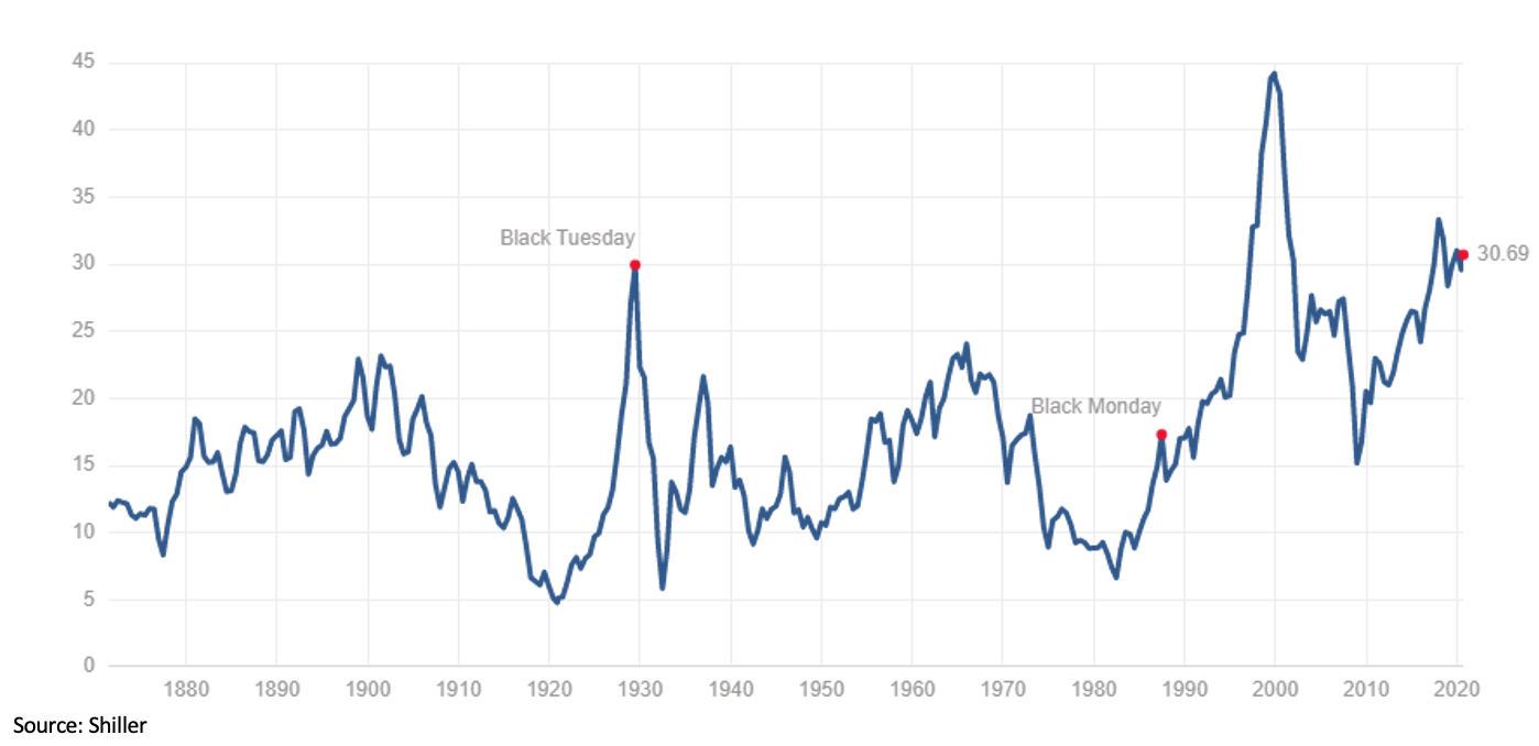 Graph A Case for Gold