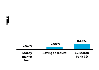 traditional cash product return