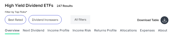 high dividend yield table filters