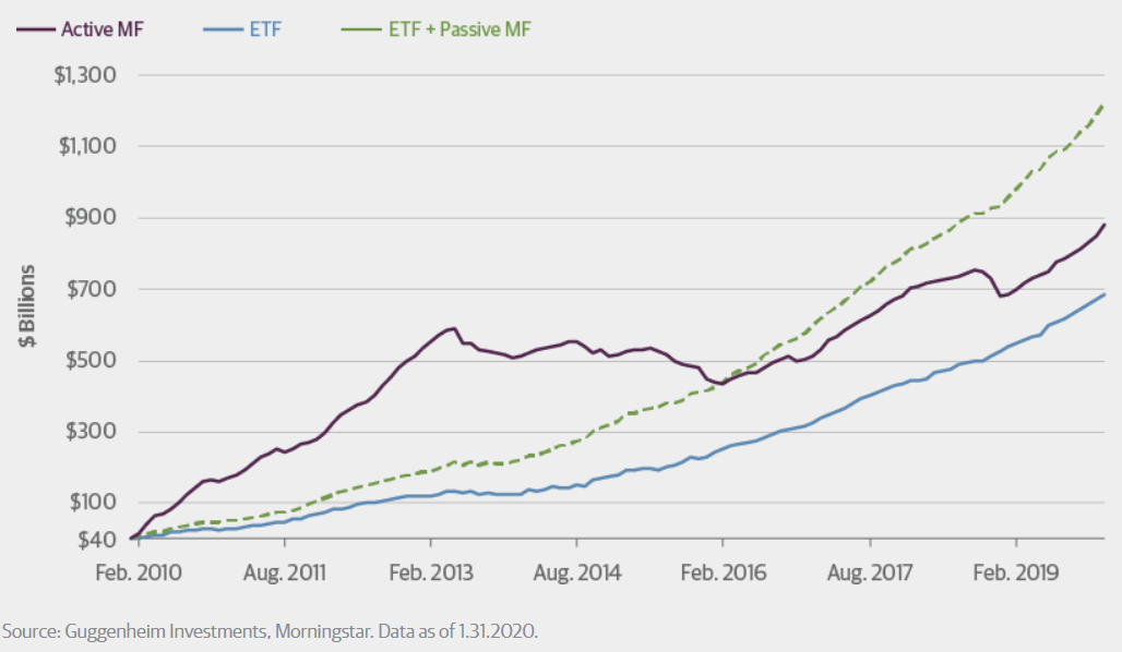 Active versus passive fixed income performance - 1