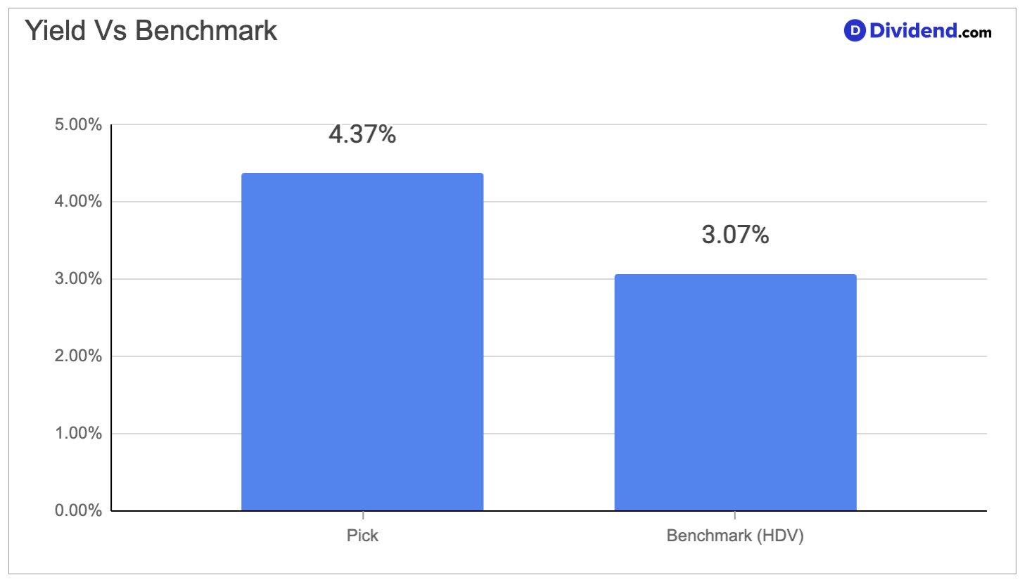 This Monthly-Paying Retail Landlord Holds Its Spot In Our Income Portfolio