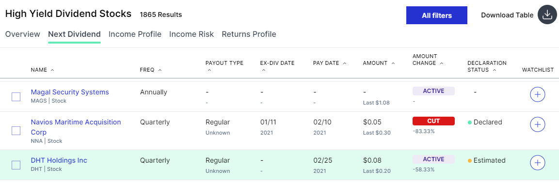 high dividend stocks table