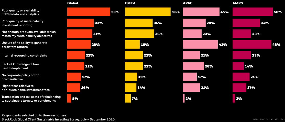BLK ESG survey 2