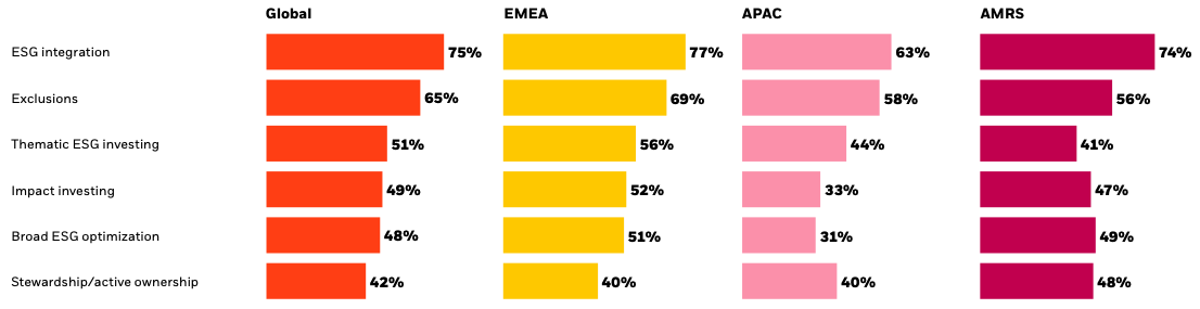 BLK ESG survey 3
